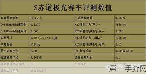 🚀QQ飞车手游信誉分飙升秘籍！五大攻略带你飞速上分🏆