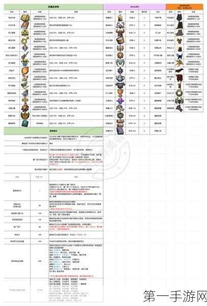 英勇之地等级保存秘籍大公开