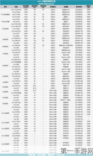 vivo Y100配置大揭秘，四年电池免费换新福利来袭🔋