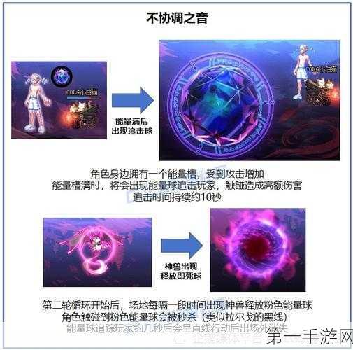 DNF 苏醒之森 专家技能加点秘籍