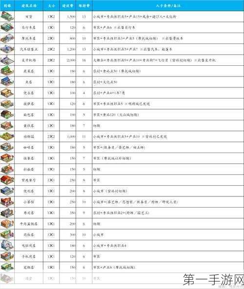 都市大亨物语攻略，打造商业帝国的秘籍💼