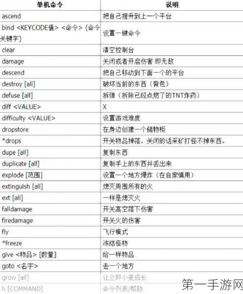 我的世界国际版 2025 附魔指令大揭秘