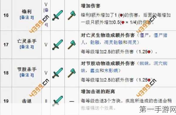 我的世界国际版 2025 附魔指令大揭秘