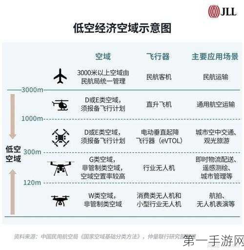 重庆热议低空空域数字空管新未来🚀