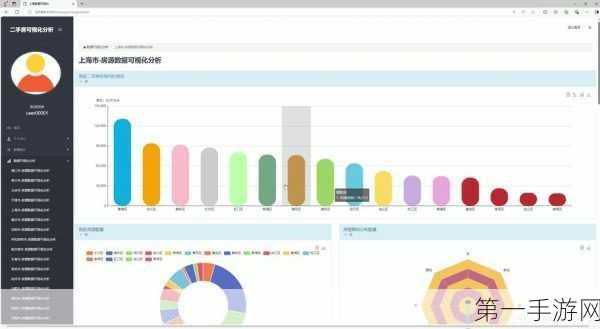 Python在手游数据分析与可视化中的高级应用📊