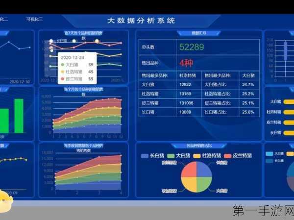 Python在手游数据分析与可视化中的高级应用📊