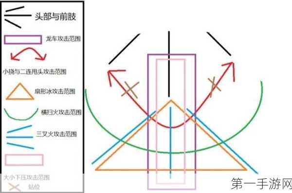 怪物猎人世界，弓箭高手必备操作指南🏹