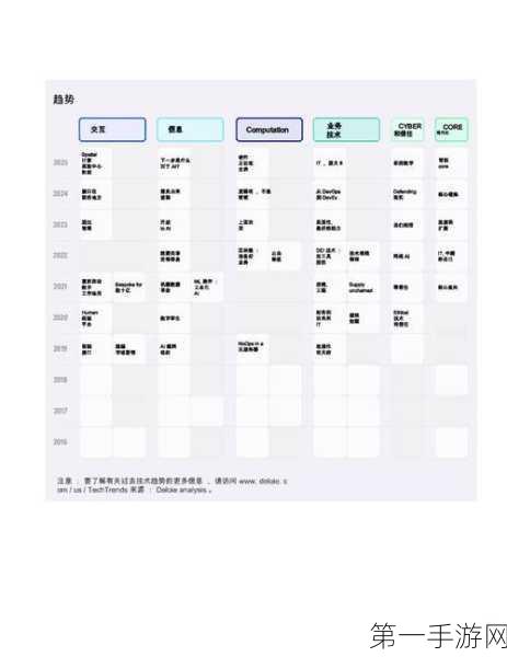 德勤揭秘2025手游技术六大革新趋势🚀