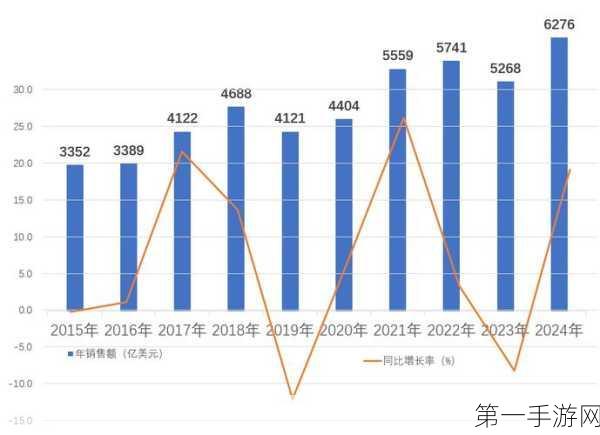 SIA报告，半导体行业回暖，2024年全球销售额剑指6000亿美元🚀