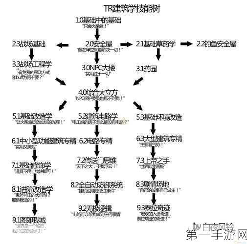 泰拉瑞亚2021转职秘籍，资源管理智慧全攻略🔍