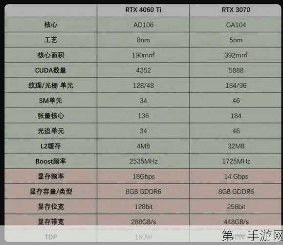 4060笔记本满血功耗揭秘及评分40万+是否顶尖？💻