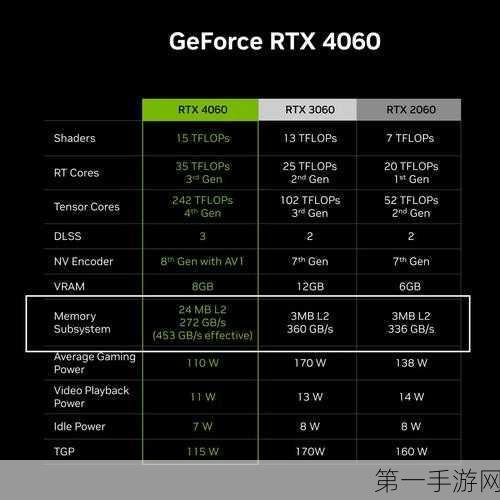 4060笔记本满血功耗揭秘及评分40万+是否顶尖？💻