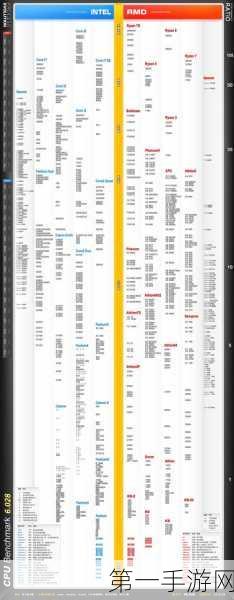 2024 AMD核显天梯图深度剖析，选购秘籍&性能比拼🚀
