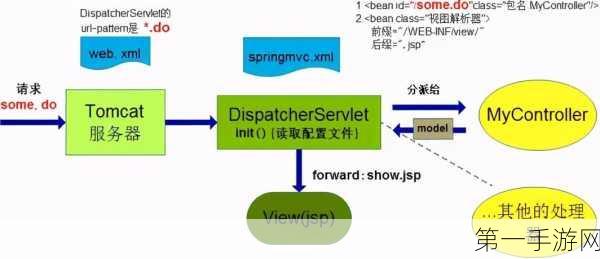 Spring MVC框架深度解析，开发者必备技能🚀