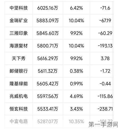 存储器市场寒冬持续，晶豪科2025上半年业绩难回暖💾