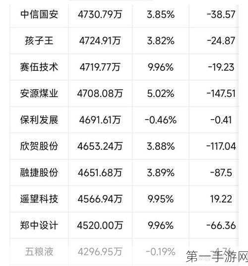 存储器市场寒冬持续，晶豪科2025上半年业绩难回暖💾