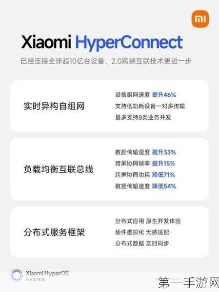 小米HyperConnect跨界联动，苹果生态全面接入🍏