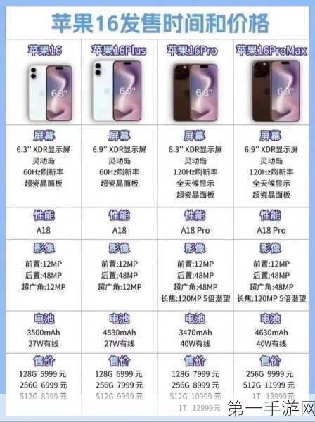 iPhone16 A18芯片跑分震撼发布，单核性能遥遥领先🚀