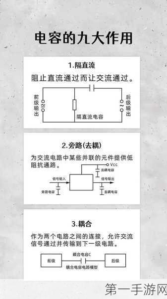 电容挑选秘籍，轻松解锁你的电子DIY之旅🔍