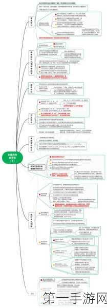 📚Redis深度解析，第一章引言探秘🔍