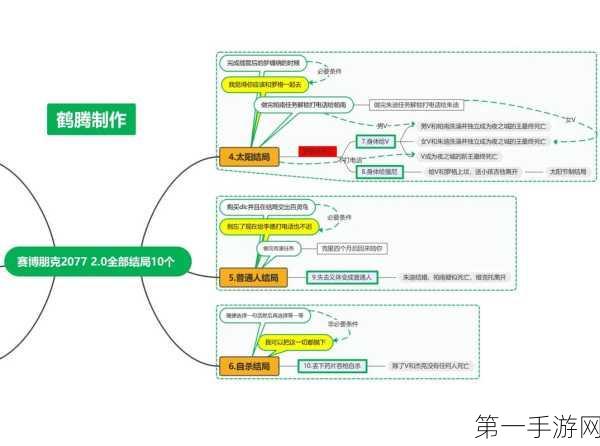 赛博朋克 2077 帕南完美攻略秘籍