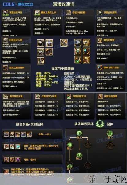 DNF2025 光枪顶级毕业附魔攻略秘籍