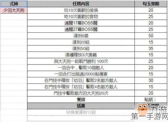 阴阳师SP灯增伤秘籍大公开！💡