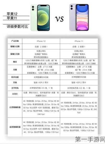 iPhone 11 系列价格大比拼！港版VS国行，哪款更超值？📱