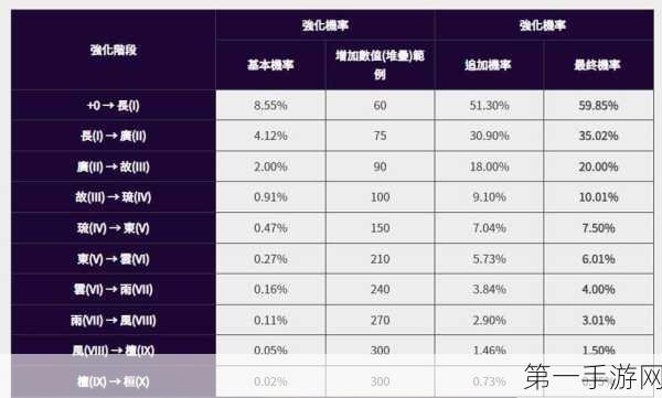 探秘黑色沙漠，君王武器强化秘籍