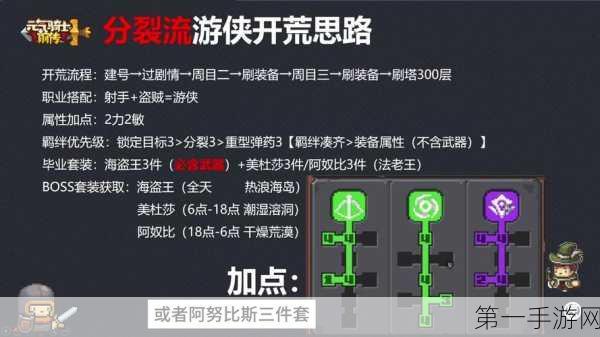 元气骑士前传，游侠最强羁绊组合揭秘🔍