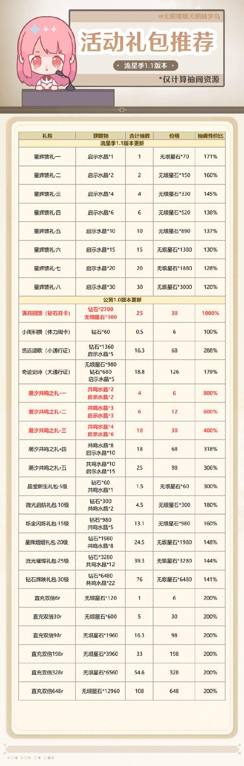 探秘<无限暖暖>，珍稀材料轻松到手秘籍