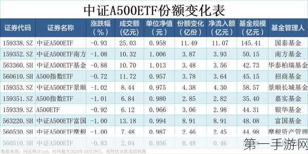 量化私募激战中证A500指数增强新赛道🔥