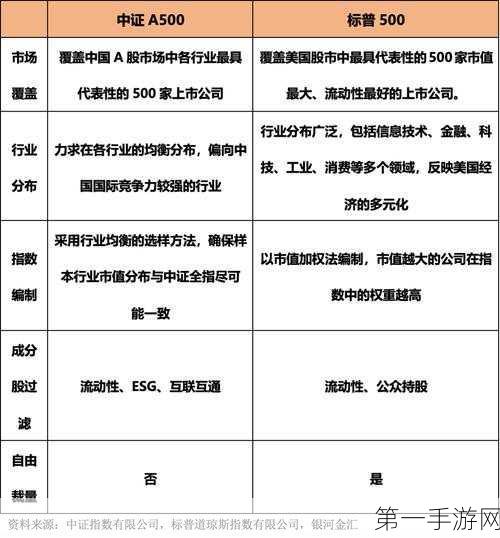 量化私募激战中证A500指数增强新赛道🔥