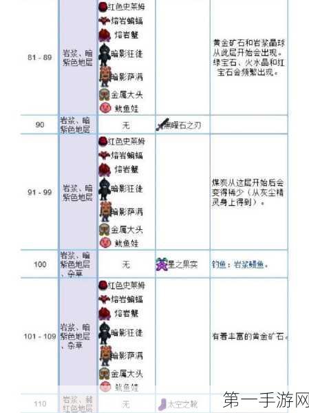 露玛岛矿井重置的神奇功效