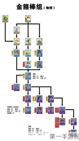 梦幻西游 2025 大唐官府探秘指南