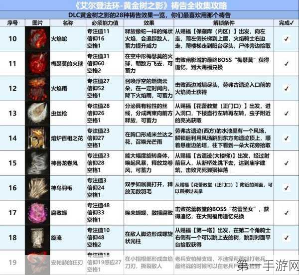 艾尔登法环 DLC 必选强力祷告大揭秘