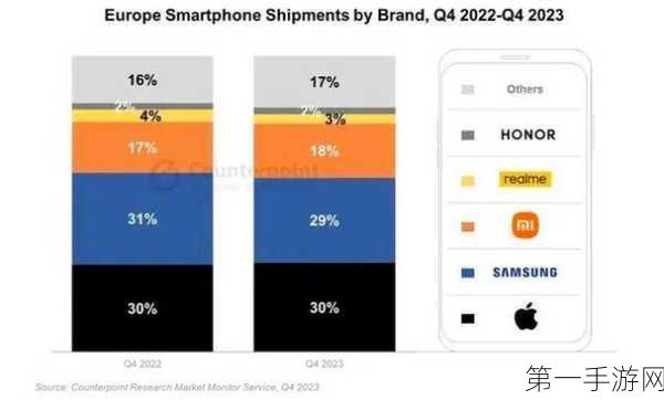 📱2024Q4苹果iPhone在华出货量骤降25%，市场风向突变！💨