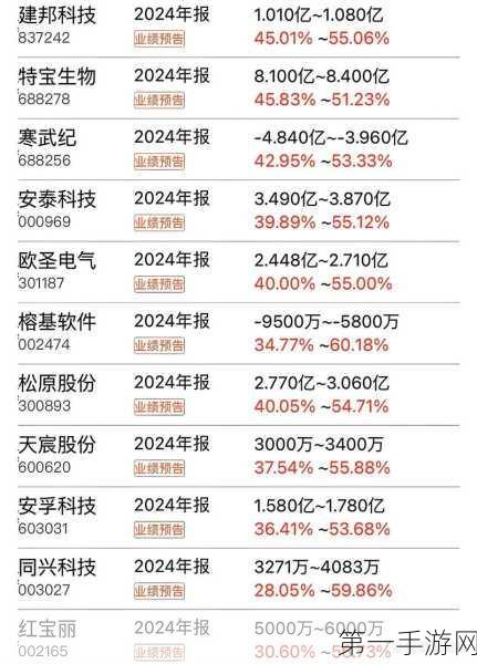 敏芯股份2024年MEMS压力传感器大突破，营收近5亿🚀