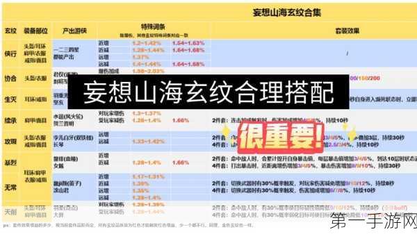 妄想山海，金之纹使用攻略大揭秘🔍