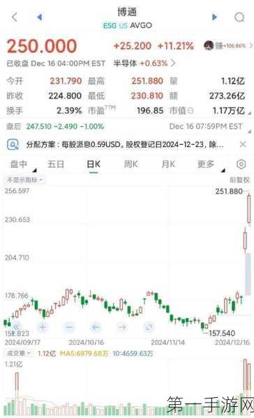 美股收盘波澜起，科技巨头纷纷跪1️⃣