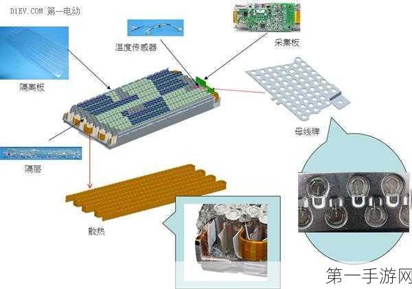 半导体革新驱动！电动汽车高压母线技术揭秘🚗🔋