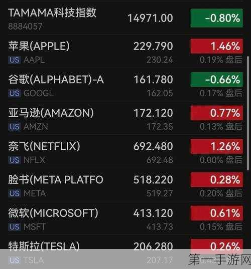 软银豪掷100亿美金！英伟达芯片抢购大战一触即发💥