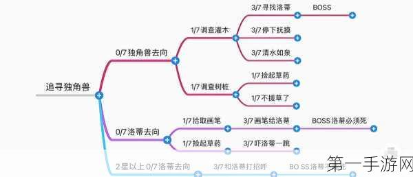 哈利波特手游攻略，全收集独角兽手记秘籍🔍