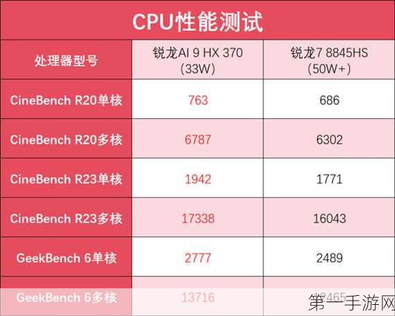 AMD锐龙AI 300悄然升级！内存飙升至LPDDR5X🚀