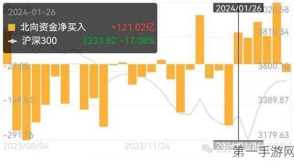 外资抄底中国股市受挫，本土策略大放异彩📈