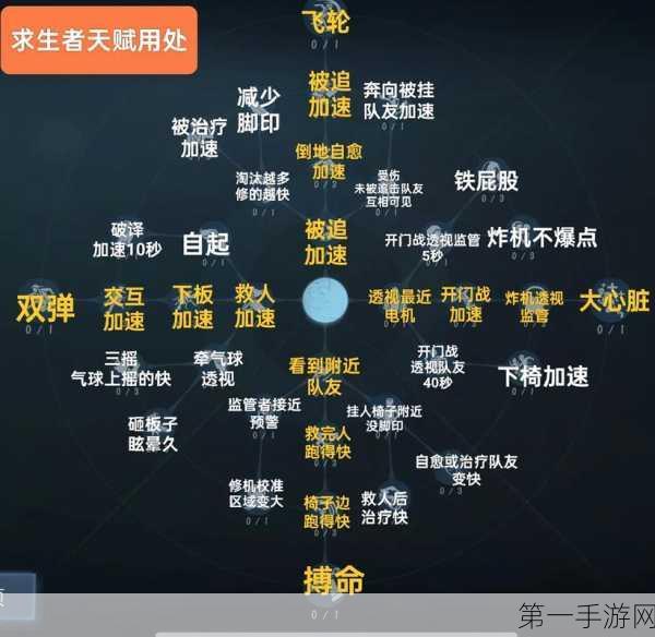 第五人格心理学家角色深度揭秘，天赋加点与进阶攻略🔍