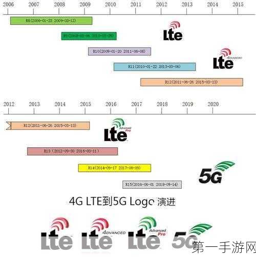 5G-Advanced时代震撼开启！3GPP R18标准正式冻结🚀