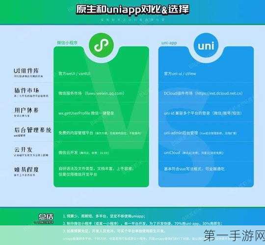 adhoc与iOS App开发大不同，一文读懂两者差异📱