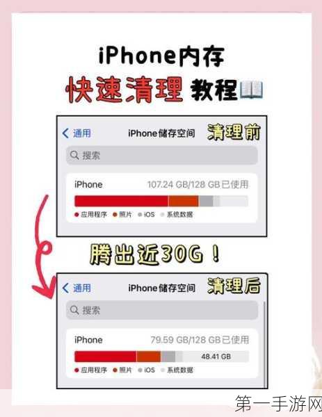 iPhone小内存流畅秘诀揭秘！为何苹果不盲目堆内存？🤔