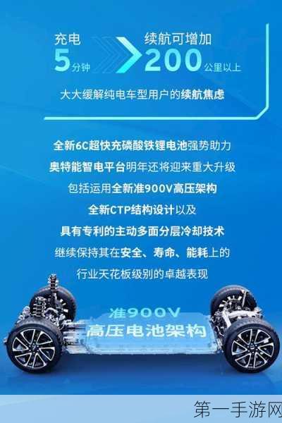 宝马2026年纯电新车型将搭载宁德时代圆柱电池🔋